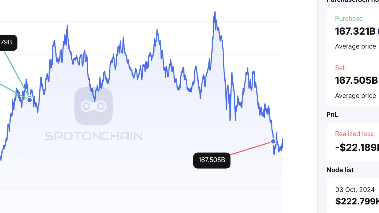 Conflux (CFX) Yol Haritası Açıklandıktan Sonra 'dan Fazla Yükseldi