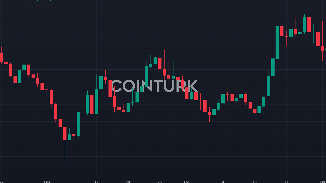 Conflux (CFX) Yol Haritası Açıklandıktan Sonra 'dan Fazla Yükseldi