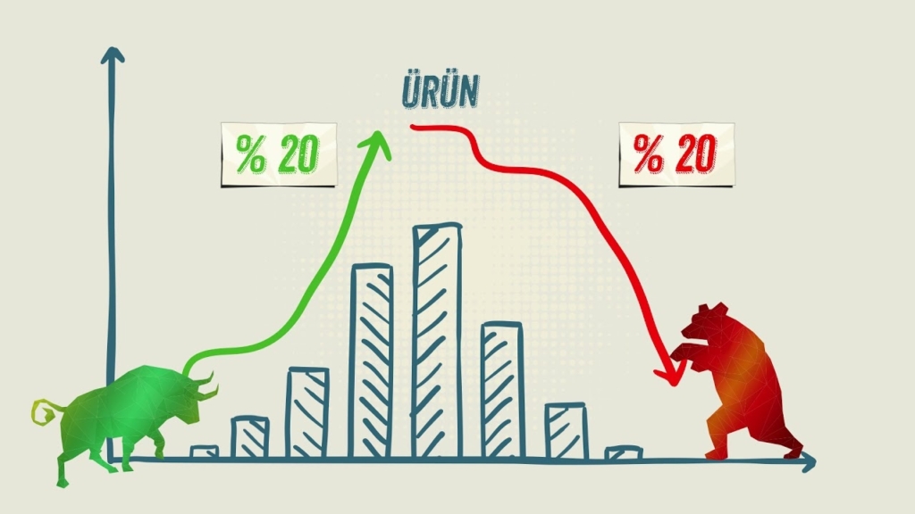 Bitcoin 172.000 Dolar Hedefine Doğru Mu? İki Farklı Senaryo!