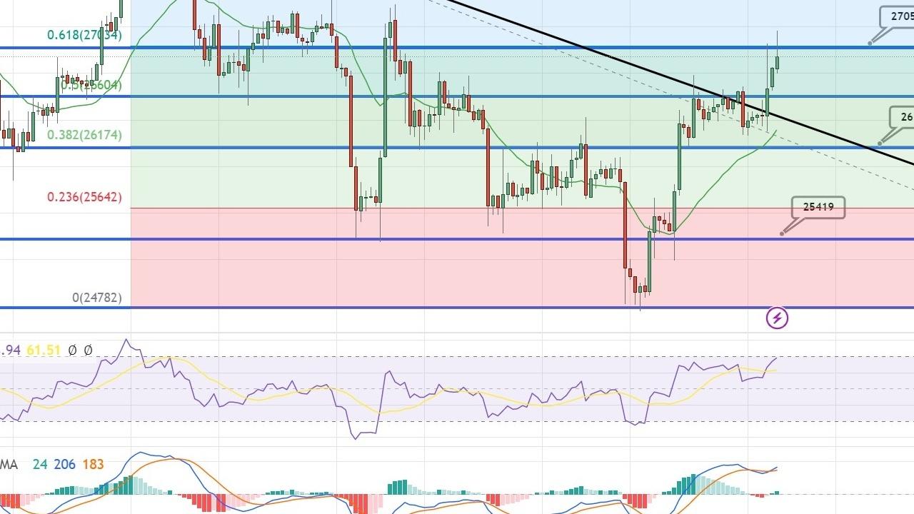 4 AI Coin Analizi: 2023'te En Çok Yükselecek Kripto Paralar