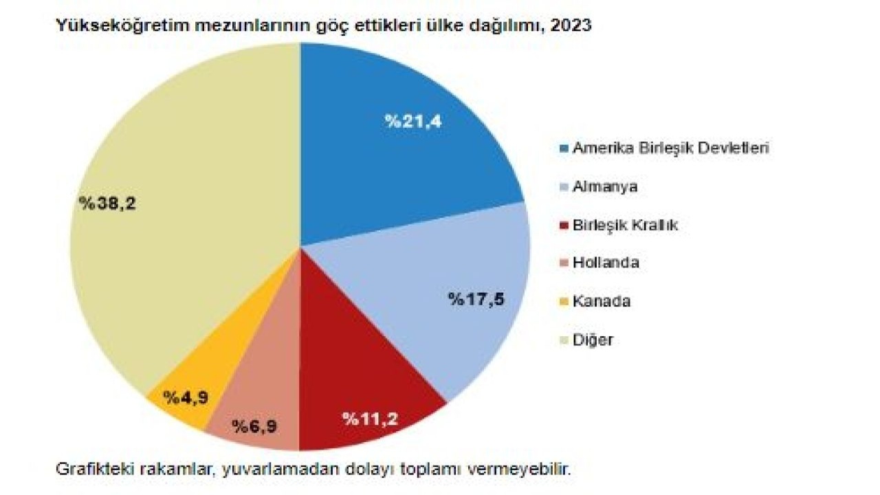 Türkiye'den Beyin Göçü: En Popüler 5 Ülke