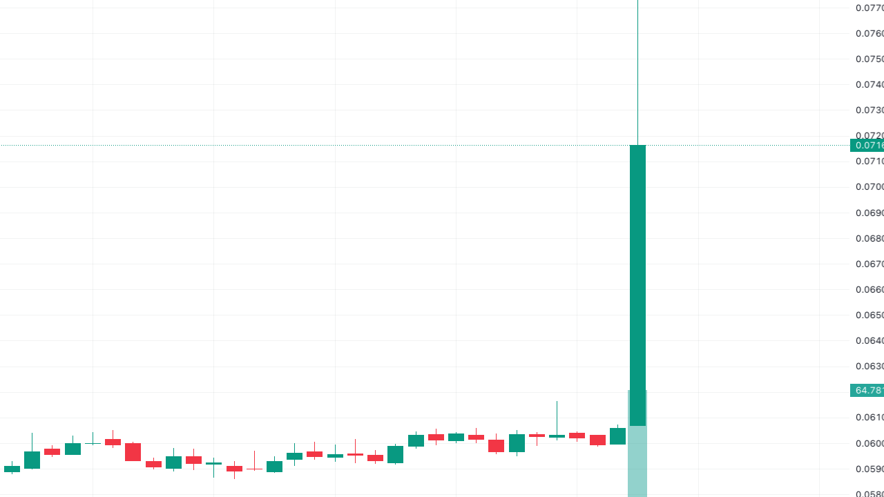 2 Altcoin Yeni Ortaklıklarla Fiyatlarını Artırdı