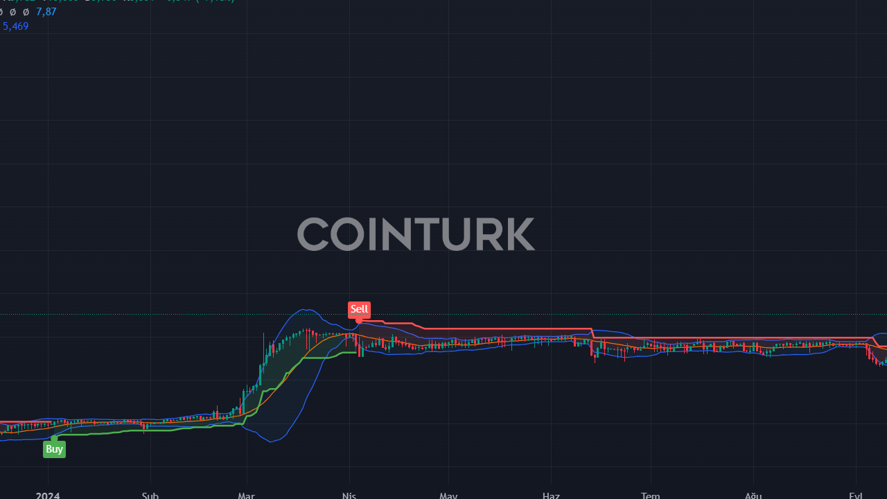 118 Milyar Dolarlık Dev, Bu Altcoin'lere Yatırım Fonu Başlatıyor