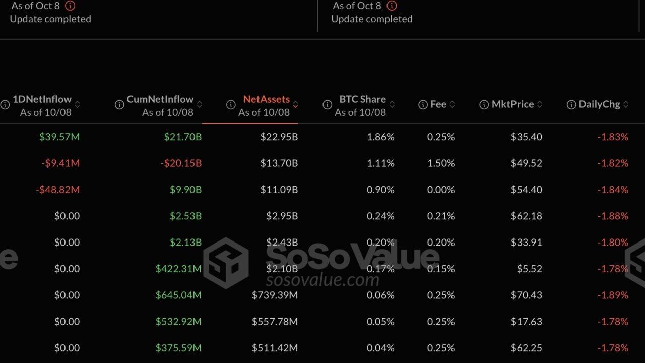 118 Milyar Dolarlık Dev, Bu Altcoin'lere Yatırım Fonu Başlatıyor