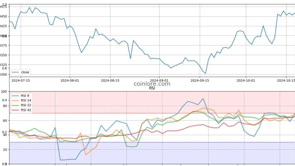 HAI Coin: Web3 Güvenliğinin Geleceği - 200'den Fazla İş Birliği