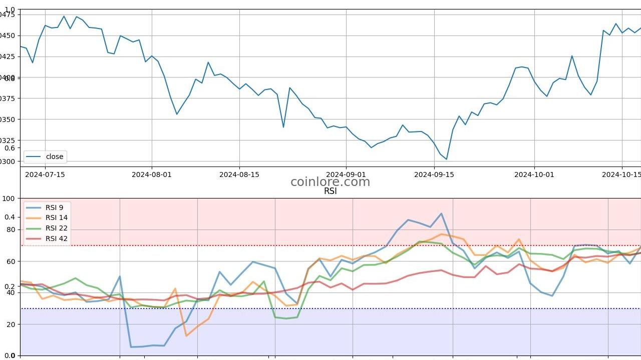 HAI Coin: Web3 Güvenliğinin Geleceği - 200'den Fazla İş Birliği