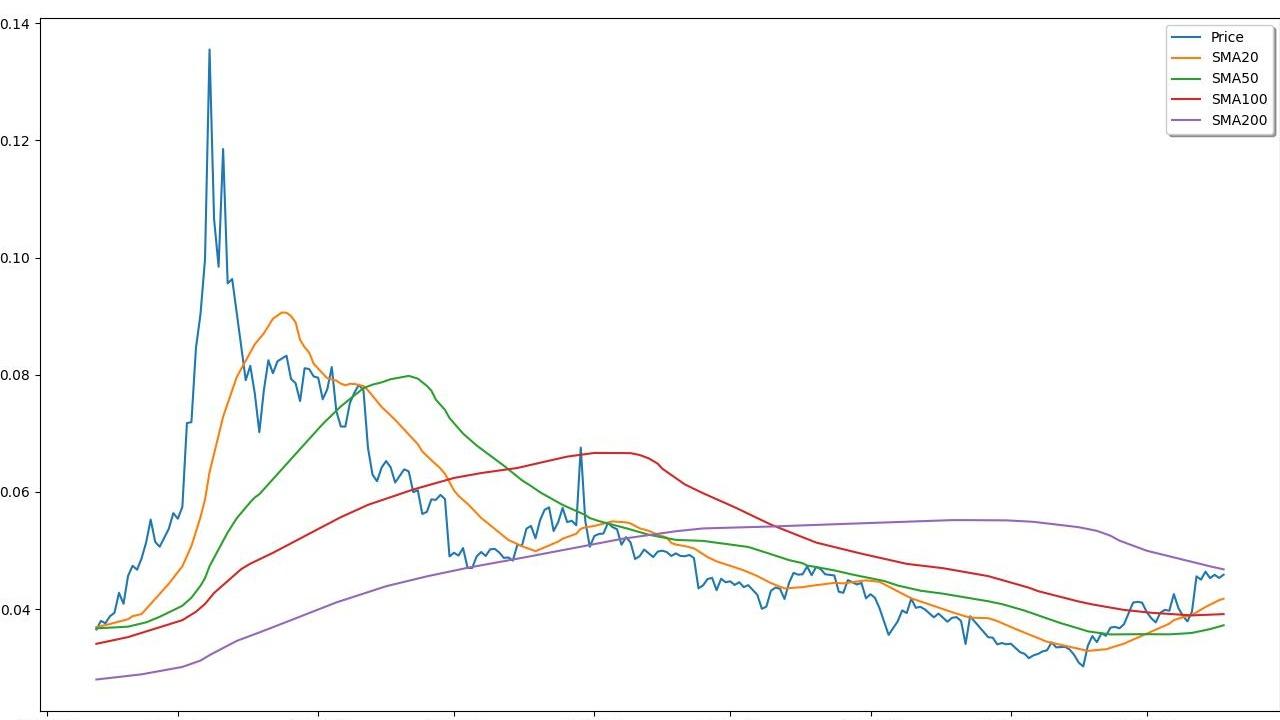 HAI Coin: Web3 Güvenliğinin Geleceği - 200'den Fazla İş Birliği