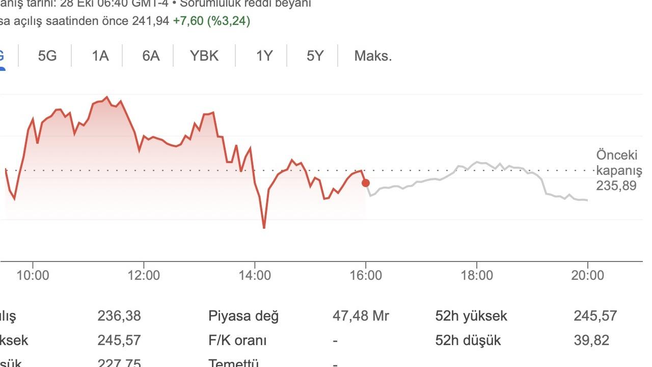 MicroStrategy Hisse Senedi Prim Oranı 0'e Ulaştı: Bitcoin'in Etkisi?