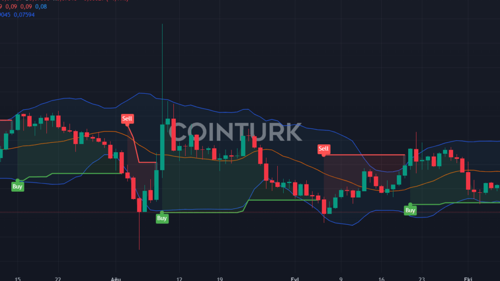 Scroll (SCR) Altcoin'i Upbit ve Bithumb'da Listelenecek mi? Arbitraj Fırsatı Kapıda!