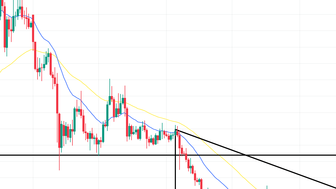 WLD Coin Fiyatı 2 Dolarda Düşüşe Geçti: Yeniden Markalaşma Etkisi mi?