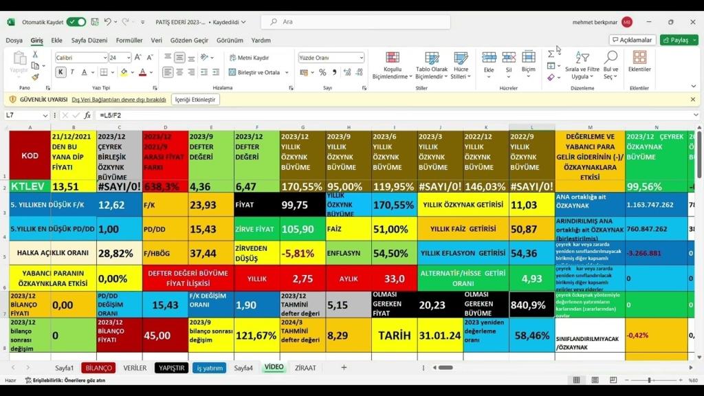 Katılımevim Finansal Tablolarını Konsolide Açıklayacak