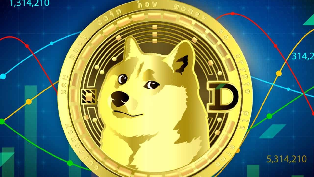 GOAT Coin, SUI ve Dogecoin: Ekim Sonu Tahminleri