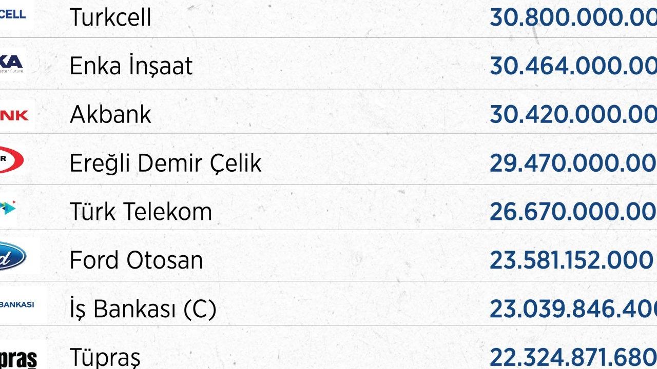 BIST 100'de En Değerli 20 Şirket (2024)