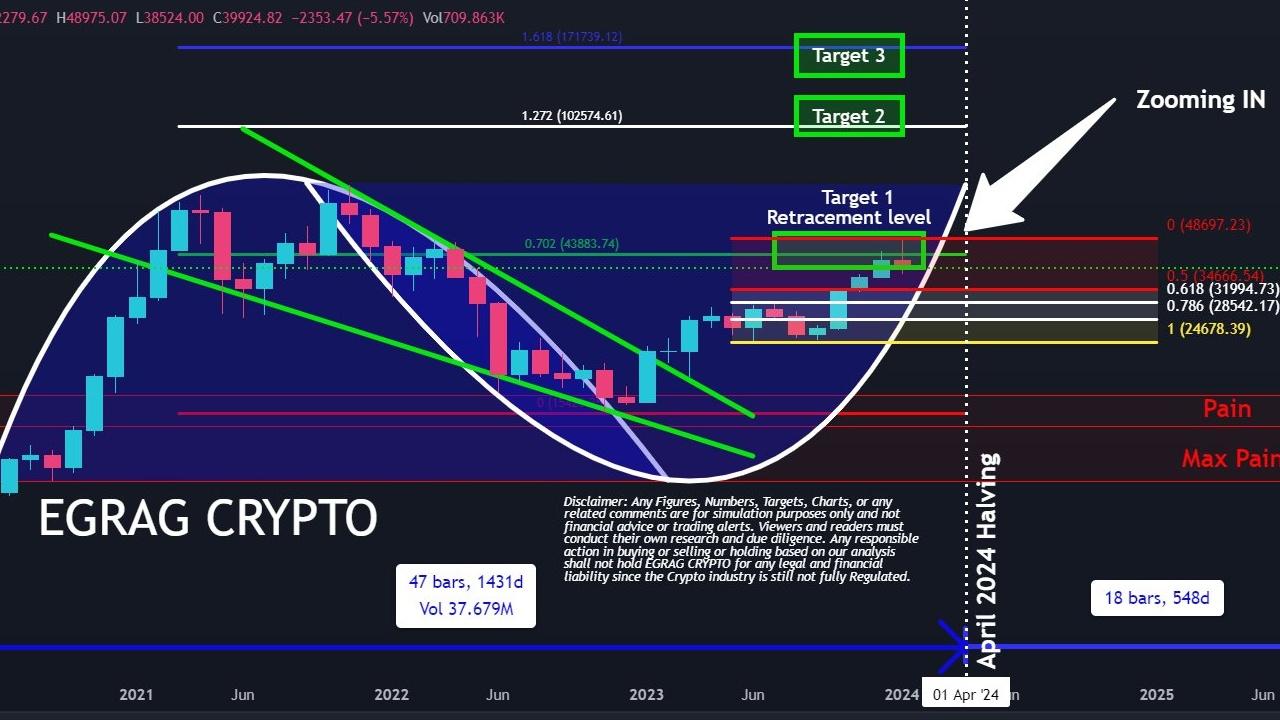 Ethereum 2023 Sonu Seviyelerine Düşebilir! Analistten Uyarı!