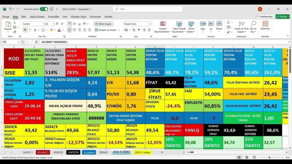 Sanica Isı 2. Çeyrekte 1,2 Milyar TL Ciro Açıkladı