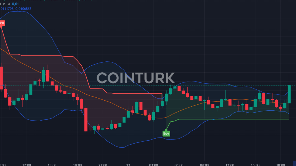 Coinbase Listelenmesinden Sonra DEGEN Tokeninde Düşüş