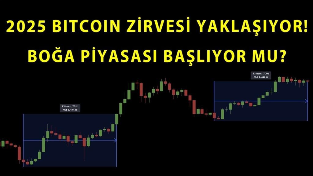 Kripto Piyasası Dip ve Zirve Sinyalini Veriyor: Memecoinler Dikkat Çekiyor!