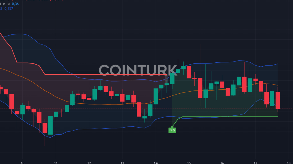 Terra (LUNA) Kurucusu Do Kwon İçin Adalet Bakanlığı'ndan 17 Ekim Açıklaması