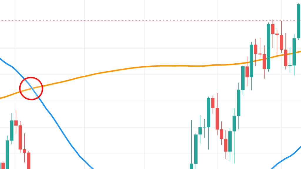 Bitcoin'de 'Golden Cross' Rüzgarı: Tüm Zamanların Zirvesi mi Yaklaşıyor?