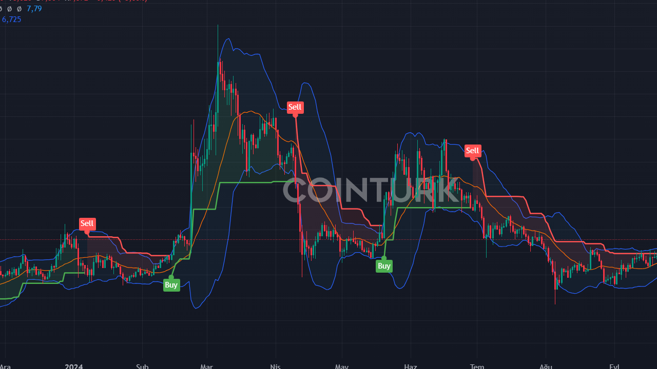 Solana (SOL) Geliri 0'ün Üzerinde Artış Gösterdi: Yapay Zeka Coin'lerinin Etkisi