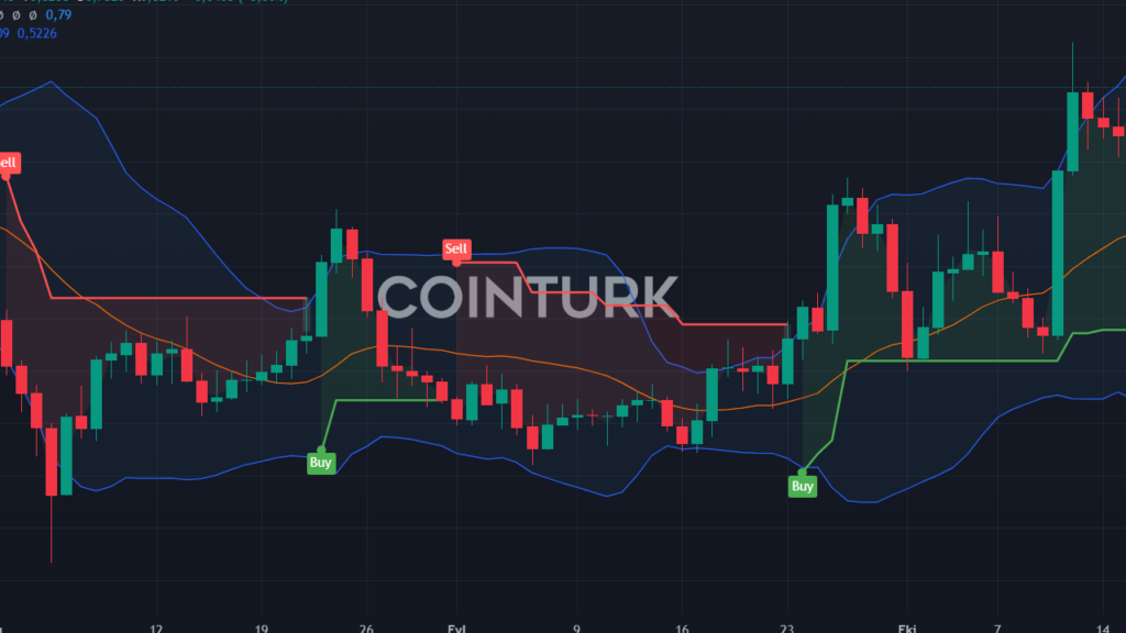 AXL Coin, TON Ortaklığıyla 0'den Fazla Yükseldi