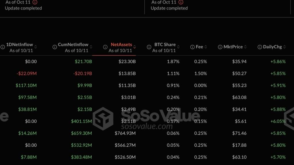 Avustralya'da 2.5 Milyar Dolarlık Ethereum ETF Piyasaya Sürüldü: Yatırımcılar İçin Yeni Bir Dönemin Başlangıcı