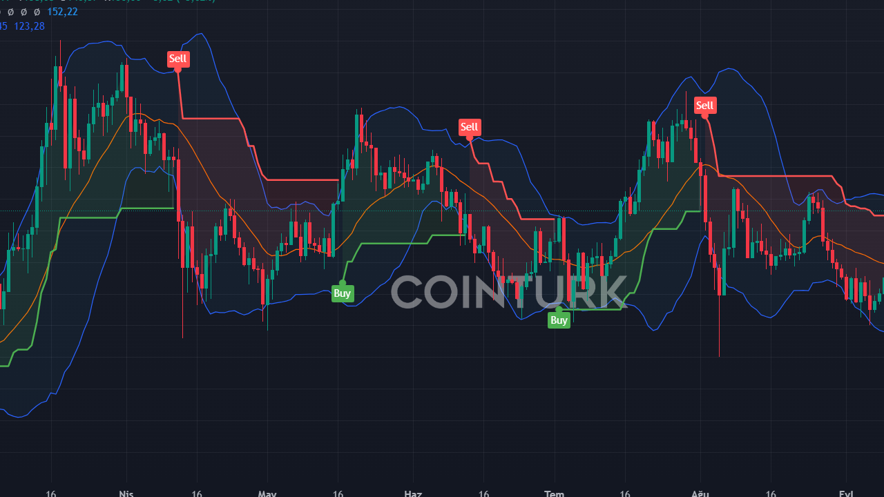 3 Uzman Analistin Ekim Ayı Kripto Tahminleri: BTC 55.000 Dolar'a Düşebilir mi?