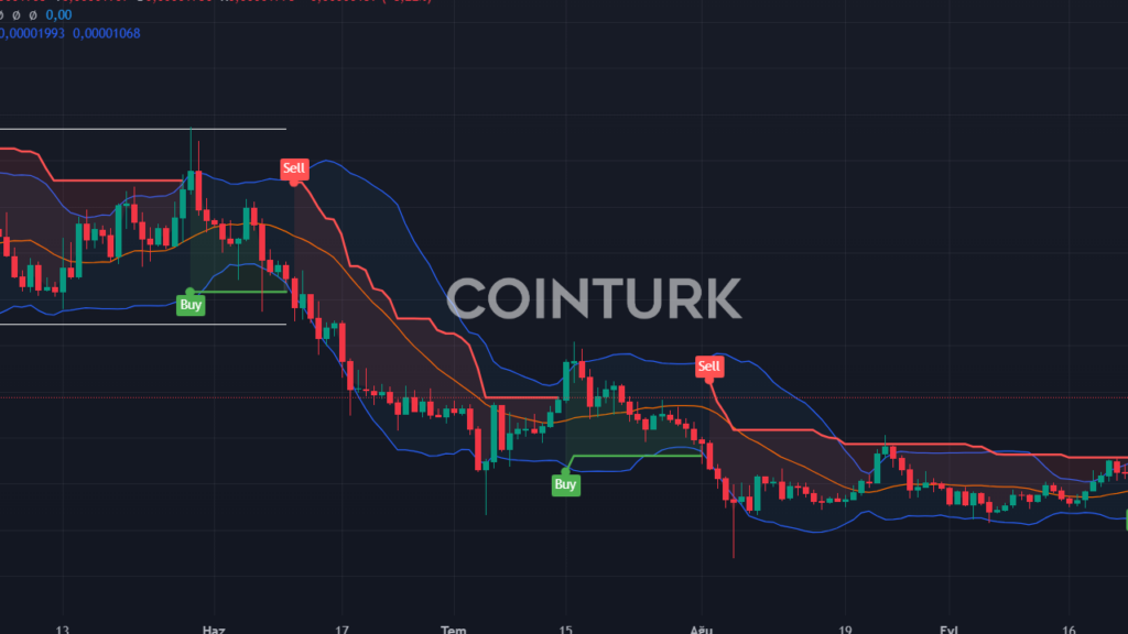 Shiba Coin %8 Düştü: 1 Ekim Bitcoin Tahminleri ve Uzman Görüşleri