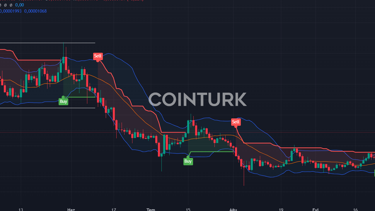 Shiba Coin %8 Düştü: 1 Ekim Bitcoin Tahminleri ve Uzman Görüşleri