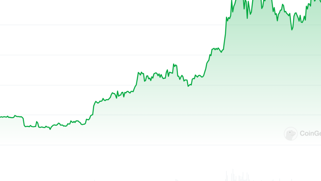 Bitcoin Fiyat Tahmini: 61 Milyar Dolarlık ETF Girişi Boğa Koşusuna İşaret Mi?