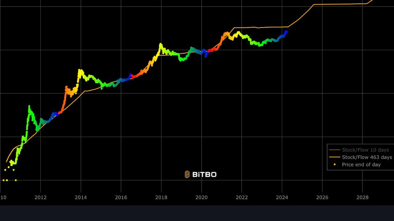 Bitcoin Fiyat Tahmini: 61 Milyar Dolarlık ETF Girişi Boğa Koşusuna İşaret Mi?