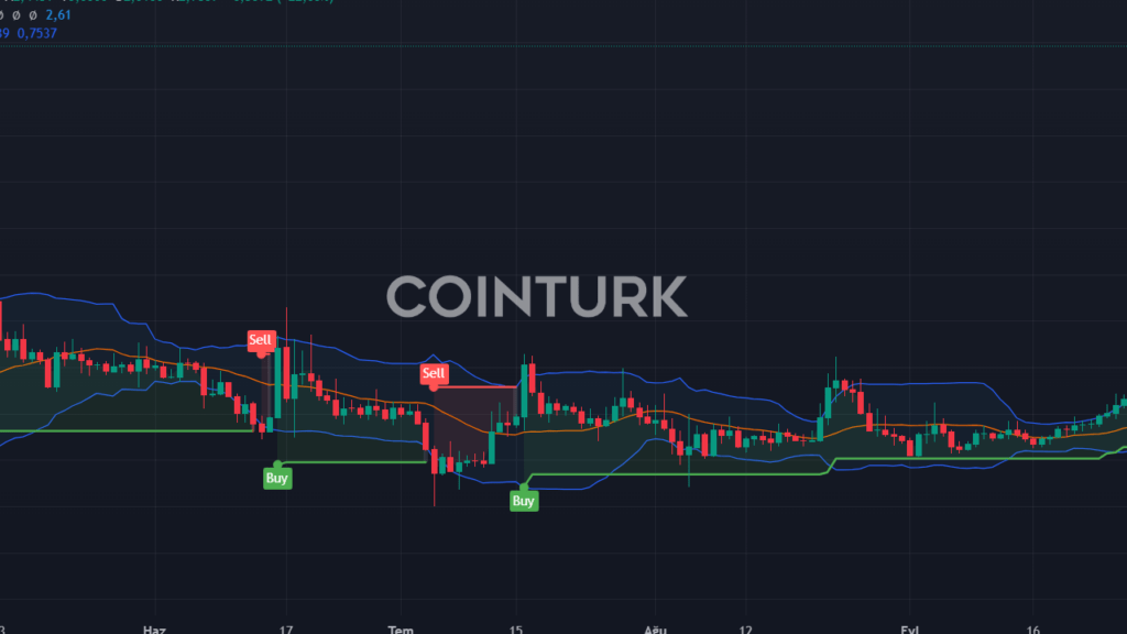 FTX İflasından Altcoin'lere Milyarlarca Dolar Akışı: 6,83 Milyar Dolarlık İade Onaylandı