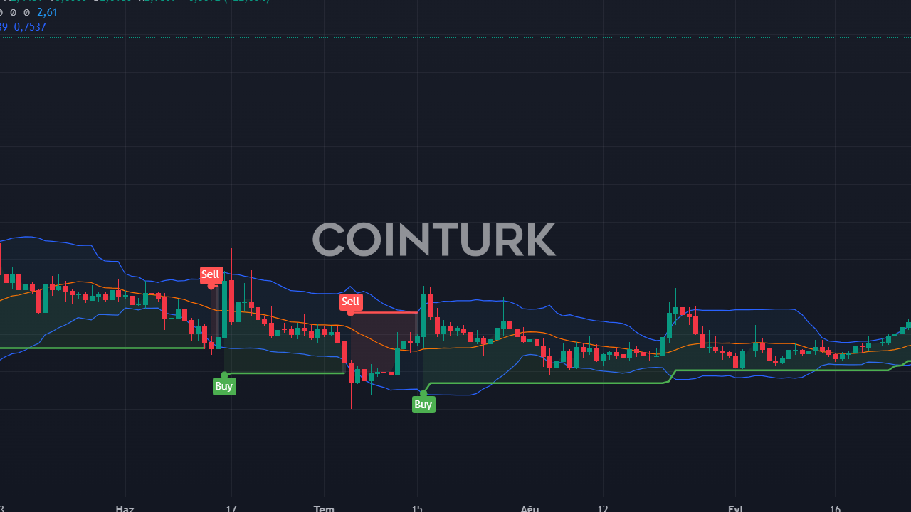 FTX İflasından Altcoin'lere Milyarlarca Dolar Akışı: 6,83 Milyar Dolarlık İade Onaylandı