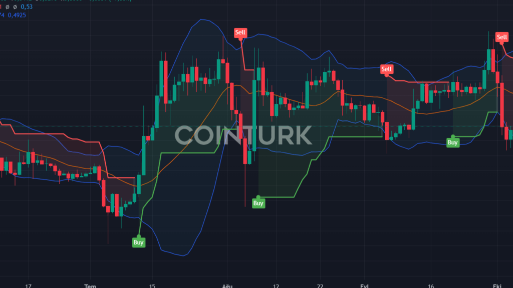 Geleneksel Hedge Fonlarının 'si Kripto Yatırımına Başladı