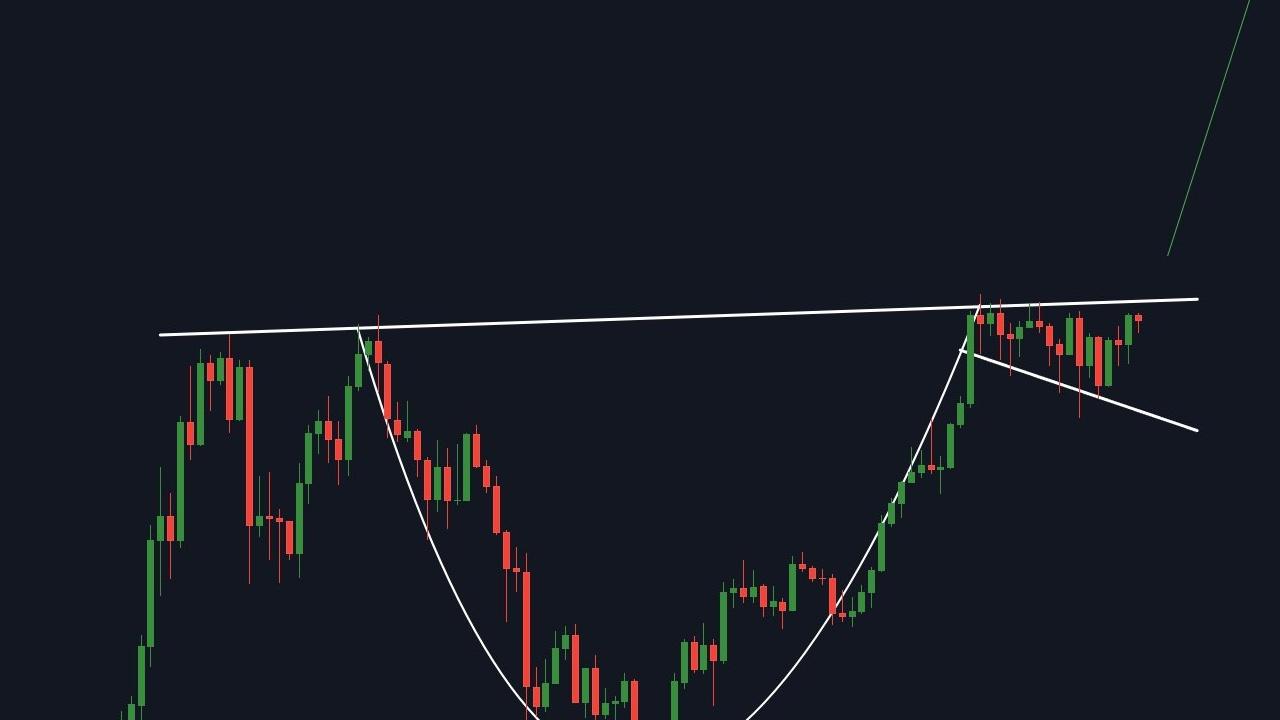 RUNE ve MKR Coin İçin Uzmanlar 120 Dolar Hedefi Belirledi