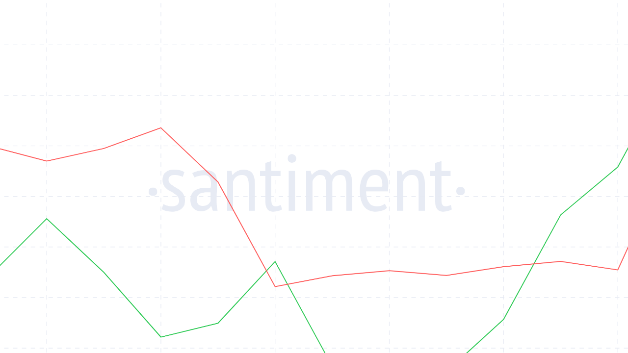 10 Altcoin'de Balina Aktivitesi Patlaması: Yükseliş İçin Hazır mısınız?