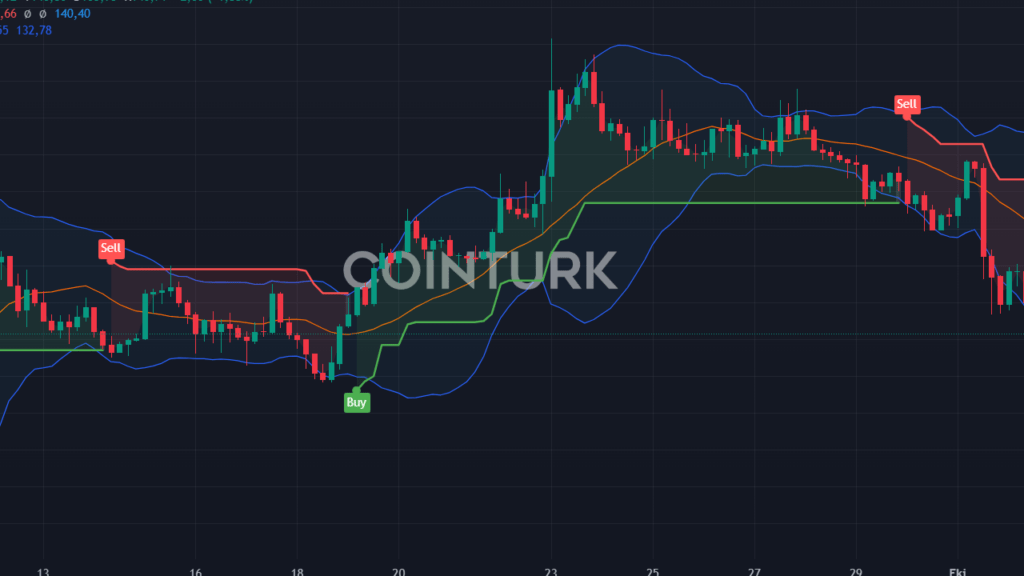 TIA Coin'de Dev Kilit Açılışı: Fiyat Düşüşü Devam Edebilir mi?