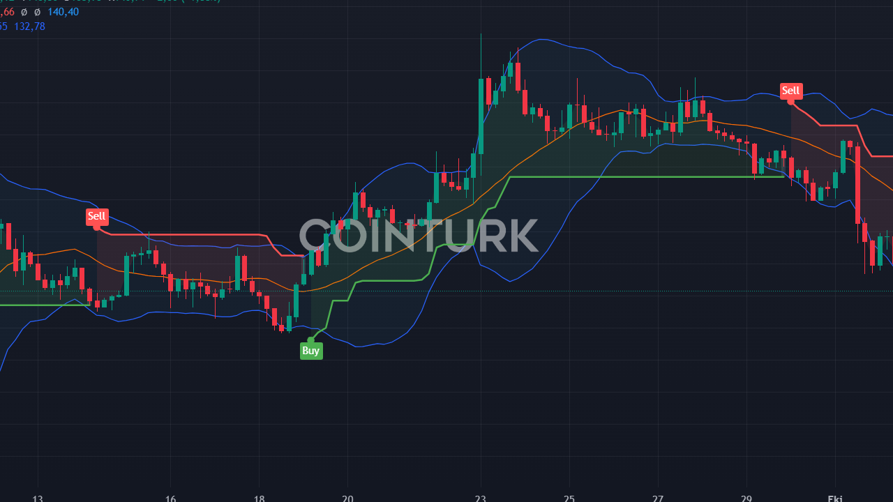 TIA Coin'de Dev Kilit Açılışı: Fiyat Düşüşü Devam Edebilir mi?