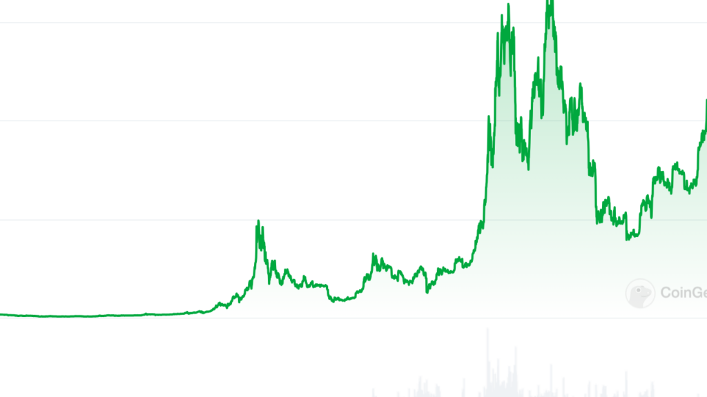 Bitcoin Rezervleri Artıyor: Erken Bir Ralli İşaret Mi? 68 Bin Dolar Hedefi Belirlendi