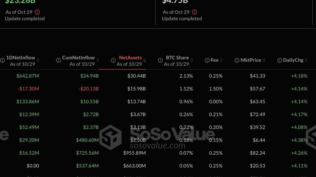 ABD'de Spot Bitcoin ETF'leri Rekor İşlem Hacmiyle Dikkat Çekiyor