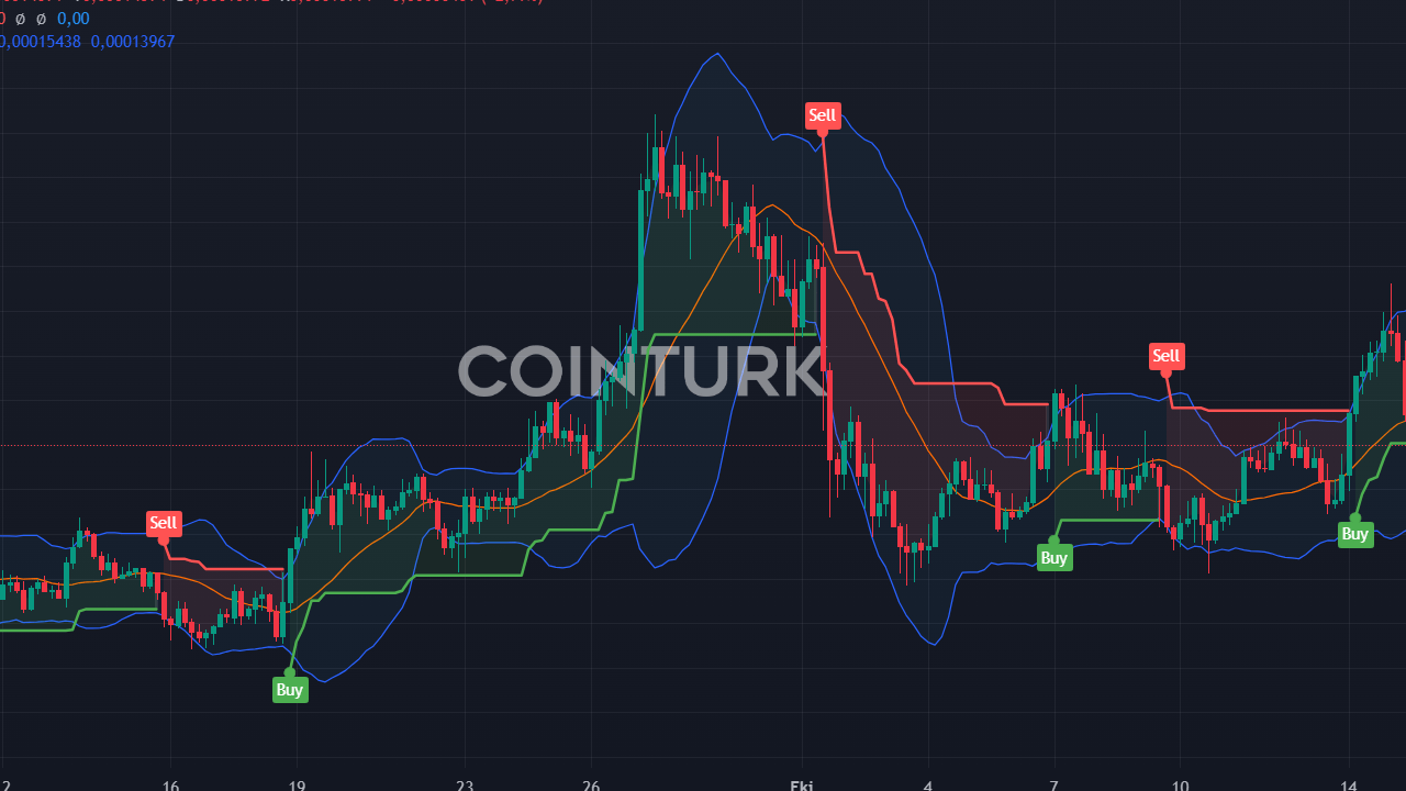 Ekim Altcoin Hedefleri: Floki, LUNA ve DOGE Fiyat Tahminleri