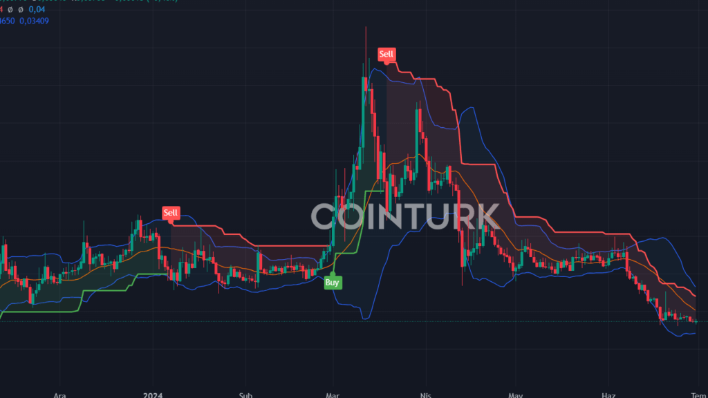 3 Kripto Para (XRP, CHZ, CEEK) İçin 2024 Ekim Tahminleri: 61.000 Dolara Gerileyen Bitcoin Panik Yaratıyor