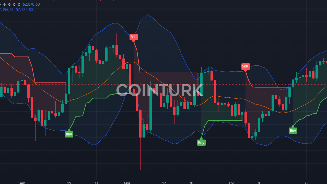 BTC Fiyatı 63.000 Doların Altında: Analistler UNI Coin ve Bitcoin İçin Ne Diyor?