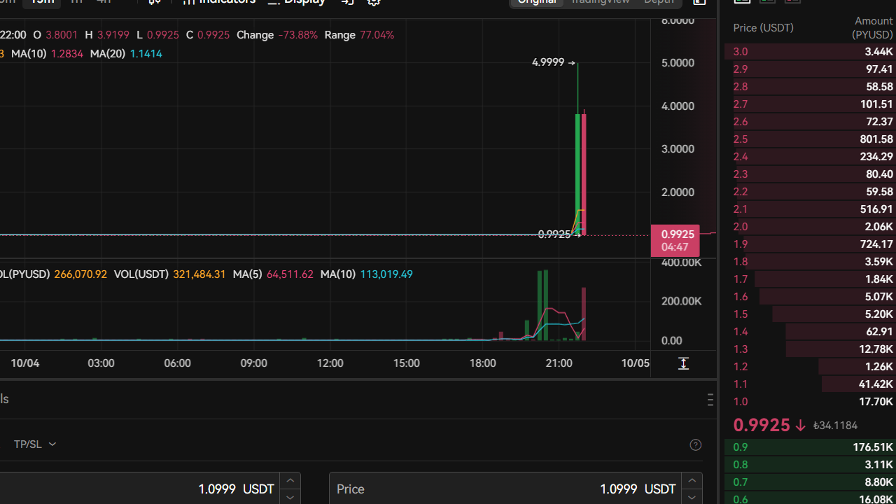 PYUSD Fiyatı 5 Dolara Atladı: Stablecoin Krizi mi Yaşandı?