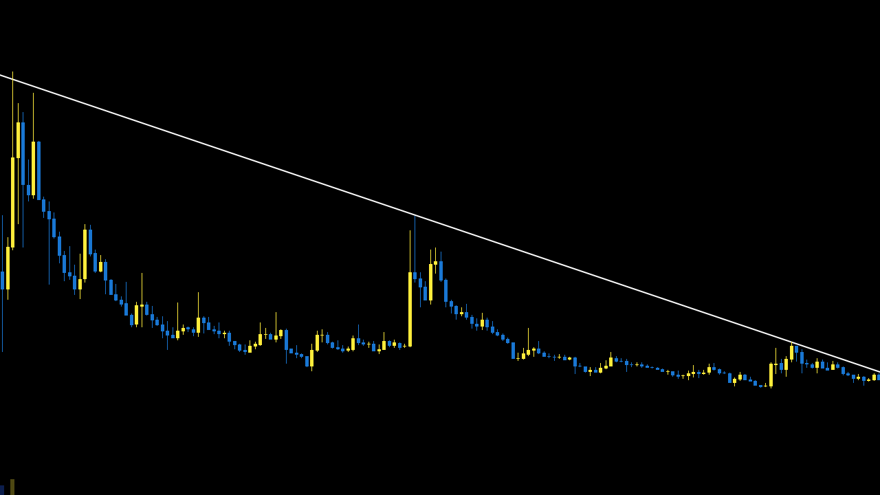 4 Kripto Para Analiz: SUI, DOGE, STX ve PYR Coin'de Yükseliş Var mı? (Ekim 2023)