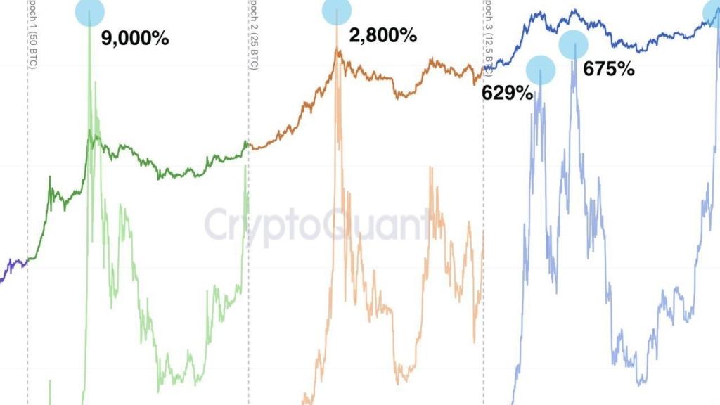 2015 Trend Çizgisi Dikkat Çekiyor: Analist 2 Altcoin İçin 