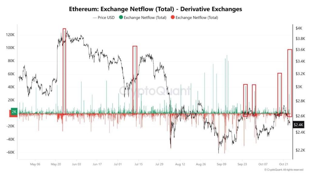 Analist Uyardı: Altcoin'ler İçin Büyük Hareket Yaklaşıyor