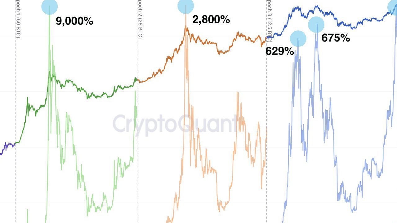 Analist Uyardı: Altcoin'ler İçin Büyük Hareket Yaklaşıyor