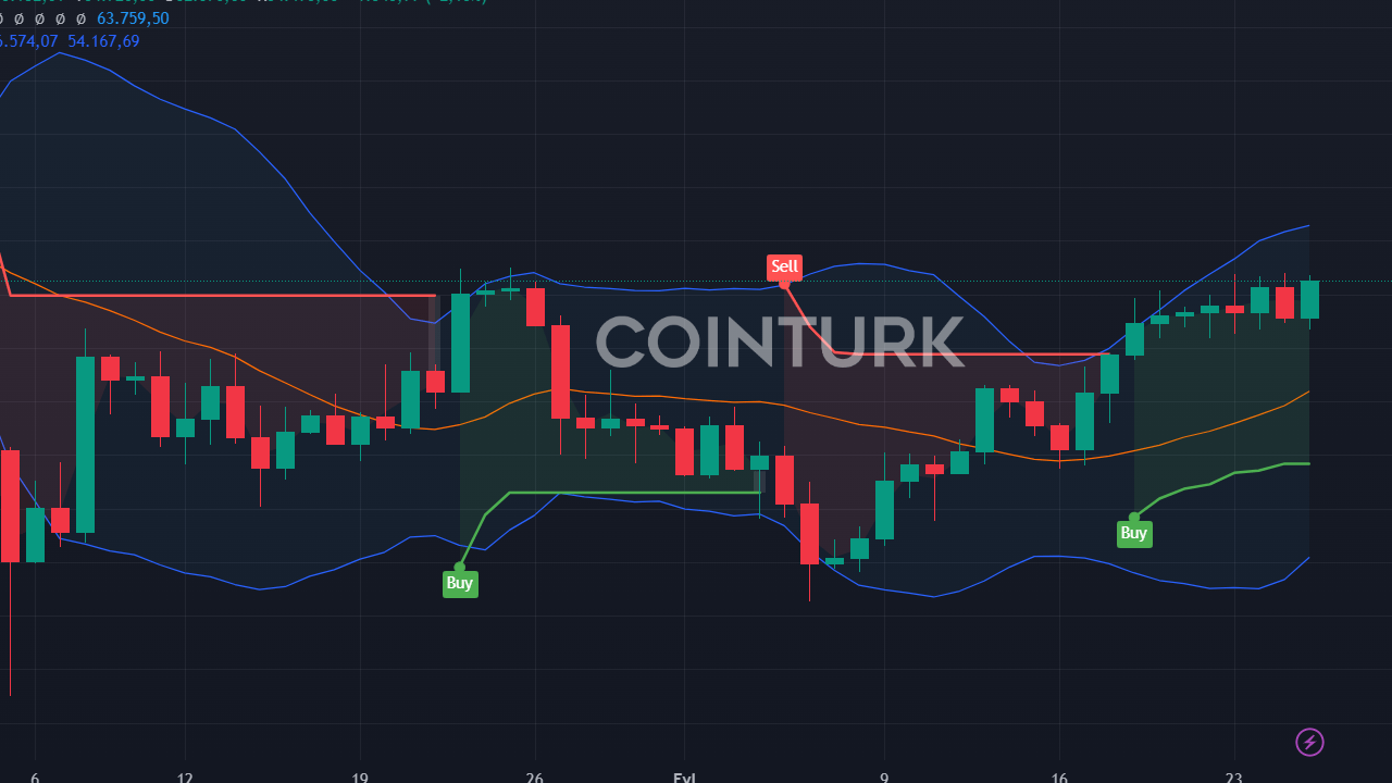 ABD Verileri AI Coin'leri Havaya Uçurdu: 'lik Artış! İşte Detaylar