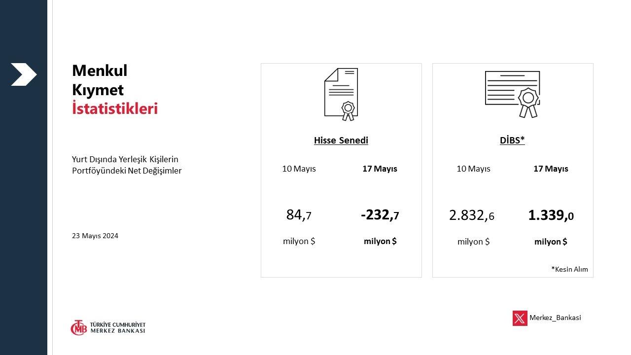 Yabancıdan 73 Milyon Dolarlık Hisse Satışı